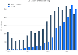 Bar Charts R Plotly