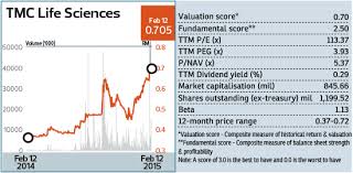 Webmasters can get a live stock market widget featuring our oil prices, gold price, dow jones index and forex. Can Tmc Life Become The Next Kpj Healthcare The Edge Markets
