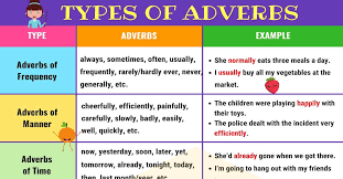 Today, yesterday, later, now, last year. Different Types Of Adverbs With Useful Adverb Examples 7esl