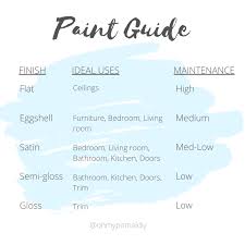 Let's consider your home entryway. What Paint Finish Should I Buy Oh My Pomai