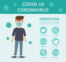It was first identified in december 2019 in wuhan,. Imagenes De Medidas Prevencion Covid Vectores Fotos De Stock Y Psd Gratuitos