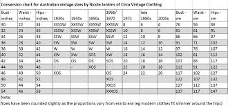 Decoding Vintage Sizing Circa Vintage Clothing