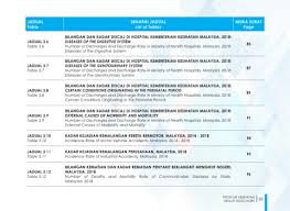 Penyakit berjangkit di malaysia 2018. Page 25 Petunjuk Kesihatan 2019