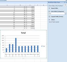 Modify A Pivotchart Report Pivotchart Pivottable