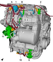 Plenty of people shelled out major coin for a what turned out to be a major blunder on vw's part. Vw Tiguan 2 Fitting Locations