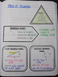 Pin On Middle School Math