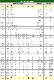 Cooking Conversion Table Baking Conversion Chart Cooking