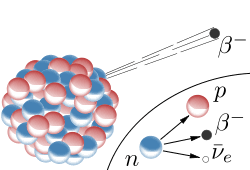 Fisica nuclear (I): El caso de la ensalada radiactiva – Ciencia explicada