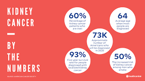 How did the doctors know that he had stage 4 cancer without operating. Kidney Cancer Signs Symptoms Causes Treatments