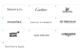 Jewelry has important place in indian weddings. Top 10 Watches Jewelry Brands In Digital