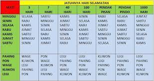 Selamatan 1000 hari orang meninggal menurut islam. Facebook