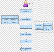 process flow diagram e commerce making process transparent