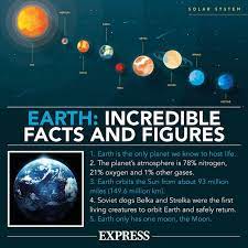 I hope these space trivia questions will help you to learn a little bit more about the universe we live in. Space Quiz Questions And Answers 15 Questions For Your Home Pub Quiz Science News Express Co Uk