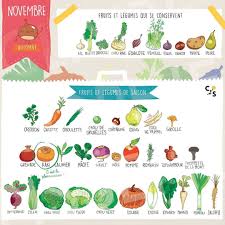 C Est La Saison Des Kakis Csp Calendrierdesaison Fruitsetlegumes Clairesophiepissenlit Fruits Et Legumes Fruits Et Legumes De Saison Legumes De Saison