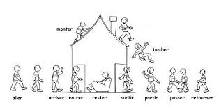 Le Passe Compose Passe Compose Verbes Francais Fle
