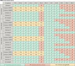 Review Of Pump Suction Reducer Selection Eccentric Or
