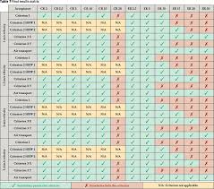 Review Of Pump Suction Reducer Selection Eccentric Or