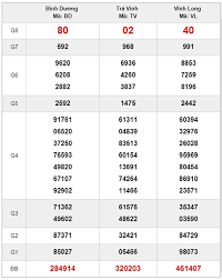 Cơ cấu giải thưởng xổ số đài miền nam dành cho loại vé 10.000 vnđ: Xem Trá»±c Tiáº¿p Káº¿t Quáº£ Xá»• Sá»' Miá»n Nam Hom Nay 18 1 2019 Kqxsmn 18 1