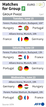 Portugal can seal their qualification to next round with a win while germany having lost their opening game against france. Clash Of Titans As World Champions France Faces Germany In Euro 2020 Daily Sabah