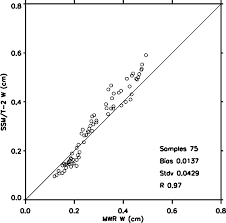 If you are our client, we prepare the annual the annual return for new smsfs is due at the ato by 28 feb (8 months after year end). Retrieval Of Precipitable Water Using Special Sensor Microwave Temperature 2 Ssm T 2 Millimeter Wave Radiometric Measurements Manning 2003 Radio Science Wiley Online Library