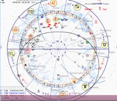 example of written horoscope 2 krasi ancient astrology