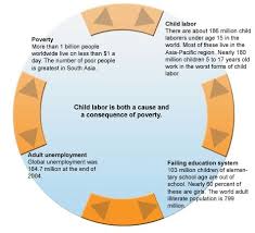 Pin On Education For All