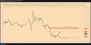 Enter the amount of bitcoin you want to convert, select your currency, and see for yourself! Bitcoin Vs Usd Why Only A Weaker Dollar Will Push Btc Above 20 000