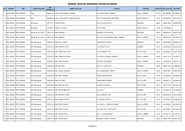 Bengkel khat anjuran kolej antarabangsa restu bersama yayasan restu diadakan di sekolah menengah agama parit baru, selangor pada 16 november 2017 lalu. Pdf Senarai Sekolah Menengah Negeri Selangor Fifa Mohamad Academia Edu