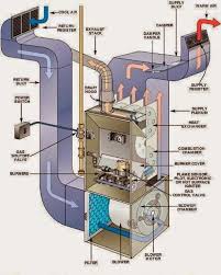Diagram of the locking system panel block (brev.) insulation between internal and external profile side. Residential Air Handling Unit Diagram The Components Of Home Air Conditioning Units And How They Work Air Handling Units Condition And Distribute Air Within A Building Decorados De Unas