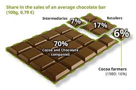 Pin On Fair Trade Chocolate Mood Board