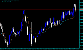 Kaufman Buy Sell Line Forex Indicator Forex Indicators