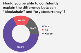 Here are the key differences between the two cryptocurrencies published fri, jul 19 2019 12:30 am edt updated fri, jul 19 2019 6:41 pm edt ryan browne @ryan_browne_ Can You Explain The Difference Between Blockchain And Bitcoin