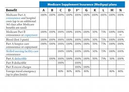 medicare supplement plans missouri healthcare plan