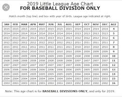 Documents Morristown National Little League Baseball