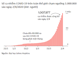 Visit your state's vaccine dashboard to learn more about their distribution guidelines. Sá»' Ca Nhiá»…m Covid 19 Tren Toan Tháº¿ Giá»›i VÆ°á»£t NgÆ°á»¡ng 1 Triá»‡u