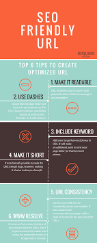 What Is An Seo Friendly Url Seo Seo Basics Learn Seo