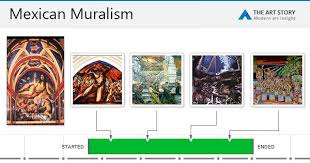 Mexican Muralism Concepts Styles Theartstory