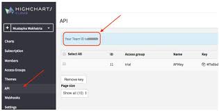 Highchart Tutorial How To Use The Highcharts Cloud Api 2