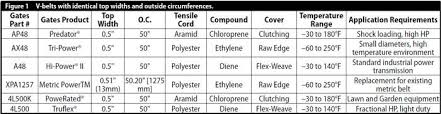 Guide To V Belt Selection And Replacement Pte