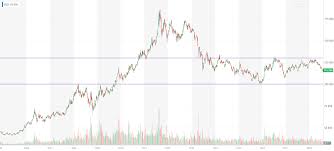 gld options are looking quite attractive spdr gold trust