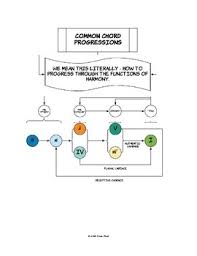 common chord progressions diagram