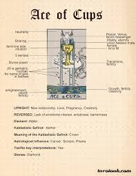 Upright ace of wands meaning. Ace Of Cups Tarot Card Meaning Symbolism