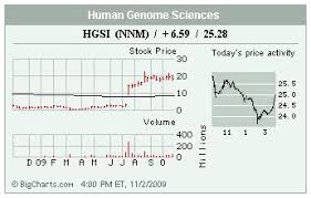 Stocks In The Spotlight Hgsi Eac Amln Df Ndash