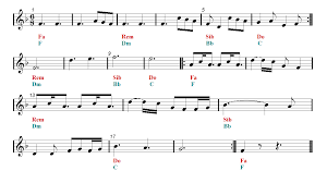 A Thousand Years Christina Perri Violin Tab Sheet Music