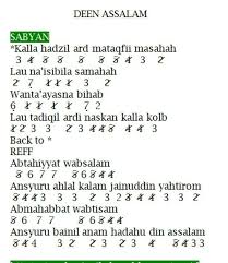 Baerikut adallah not angka pianika lagu wajib nasional yaitu : Not Angka Lagu Deen Assalam Kumpulan Not Lagu