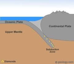 How Do Diamonds Form They Don T Form From Coal In 2020 Diamond Subduction Zone Subduction