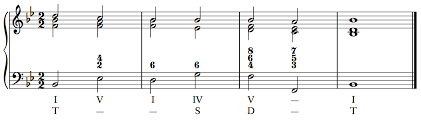 Harmonic Functions Open Music Theory