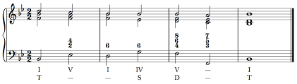 harmonic functions open music theory