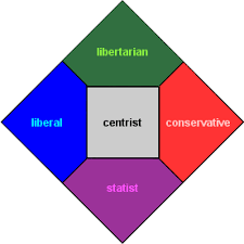 Q8 What Is The Nolan Chart