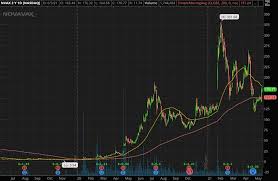 Considering hofv stock is up more than 83% this year, it seems as though investors agree that this move was a positive one. Ppueogicxtf8bm